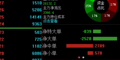 配资炒股的真相：风险与收益如何平衡？