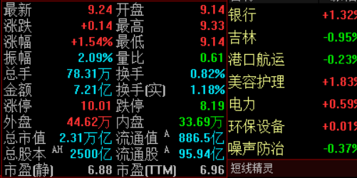 在线配资平台的优势与风险，你了解吗？