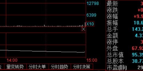 从零到一：新手如何选择可靠的配资平台